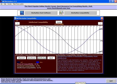 FREE Biorhythm Readings .